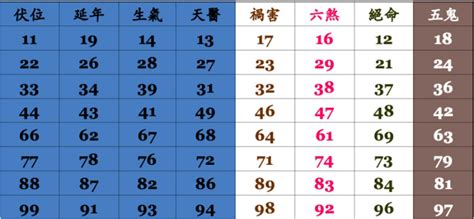 20數字吉凶|數字易經計算機